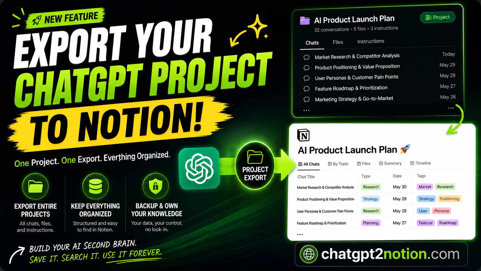 Why ChatGPT Projects Need a Backup Strategy