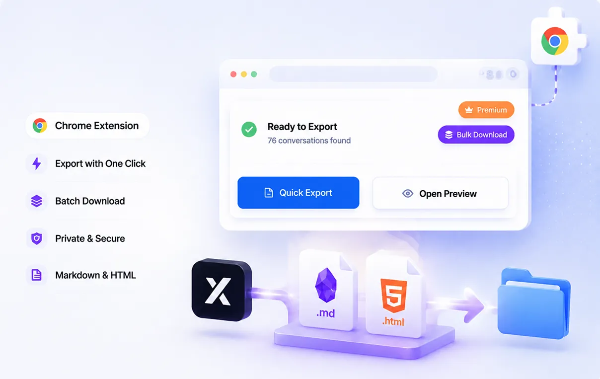 Grok to Obsidian and Html overview